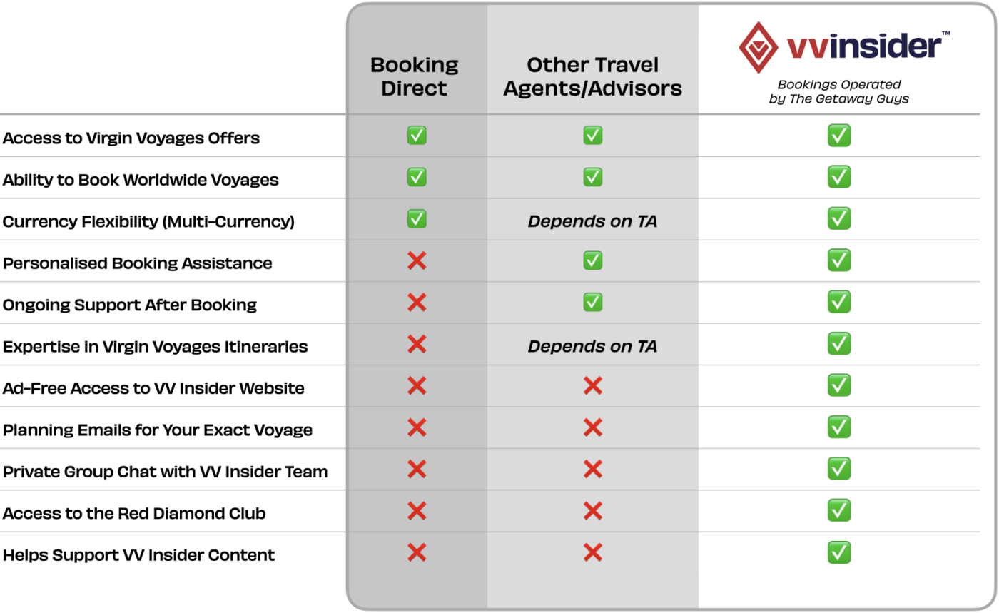 A table describing the benefits of booking with VV Insider including Ad-Free Access, Planning Emails, Private Group Chat and Red Diamond Club Access